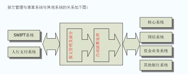 报文管理结算与其他系统关系图.jpg