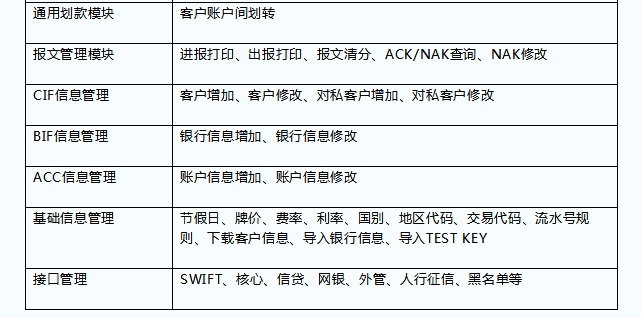 国际结算功能系统业务功能3.jpg