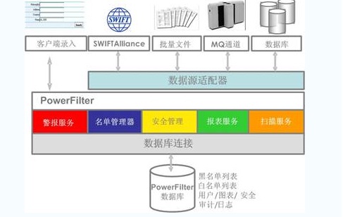 黑名单反洗钱系统.jpg